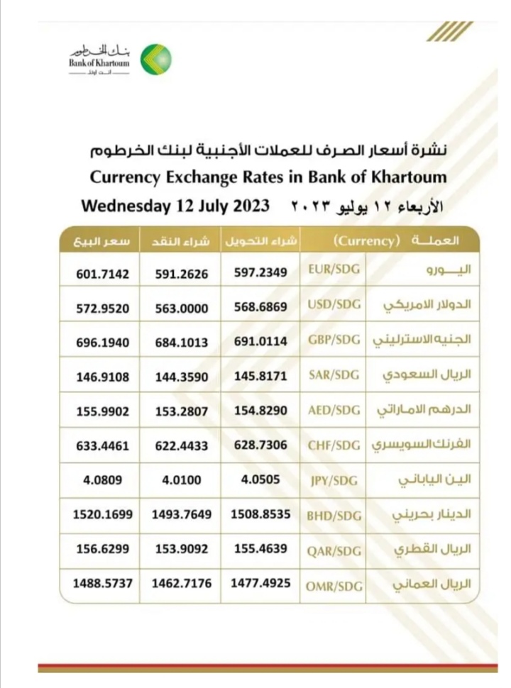 أسعار العملات من بنك الخرطوم 