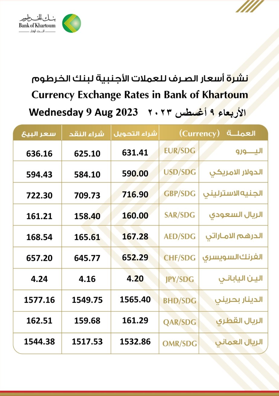 أسعار العملات الأجنبية مقابل الجنيه السوداني من بنك الخرطوم والسوق الموازي 