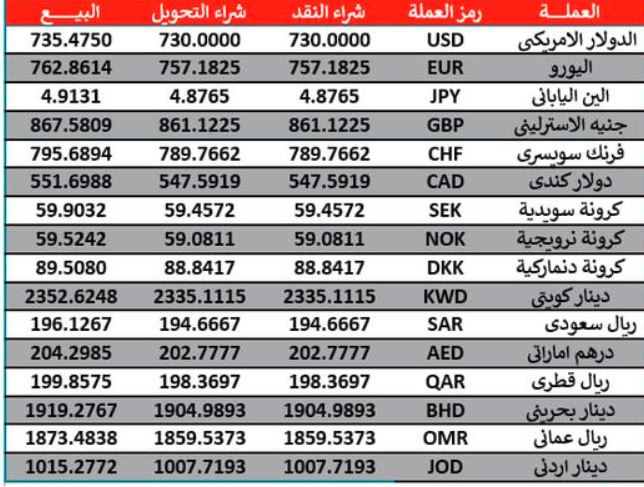 أسعار العملات الأجنبية من بنك البركة اليوم السبت