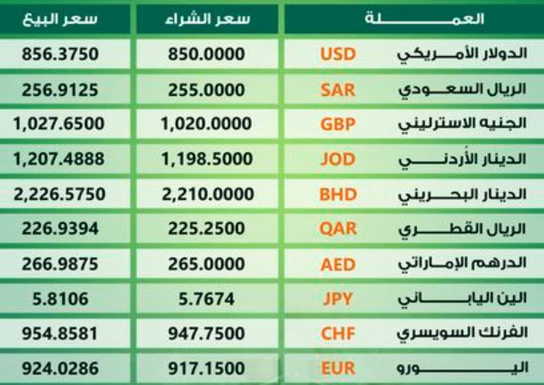 أسعار العملات الأجنبية مقابل الجنيه السوداني في البنوك والسوق السوداء 