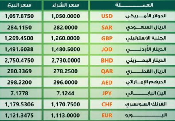 أسعار العملات الأجنبية مقابل الجنيه السوداني في البنوك والسوق السوداء 