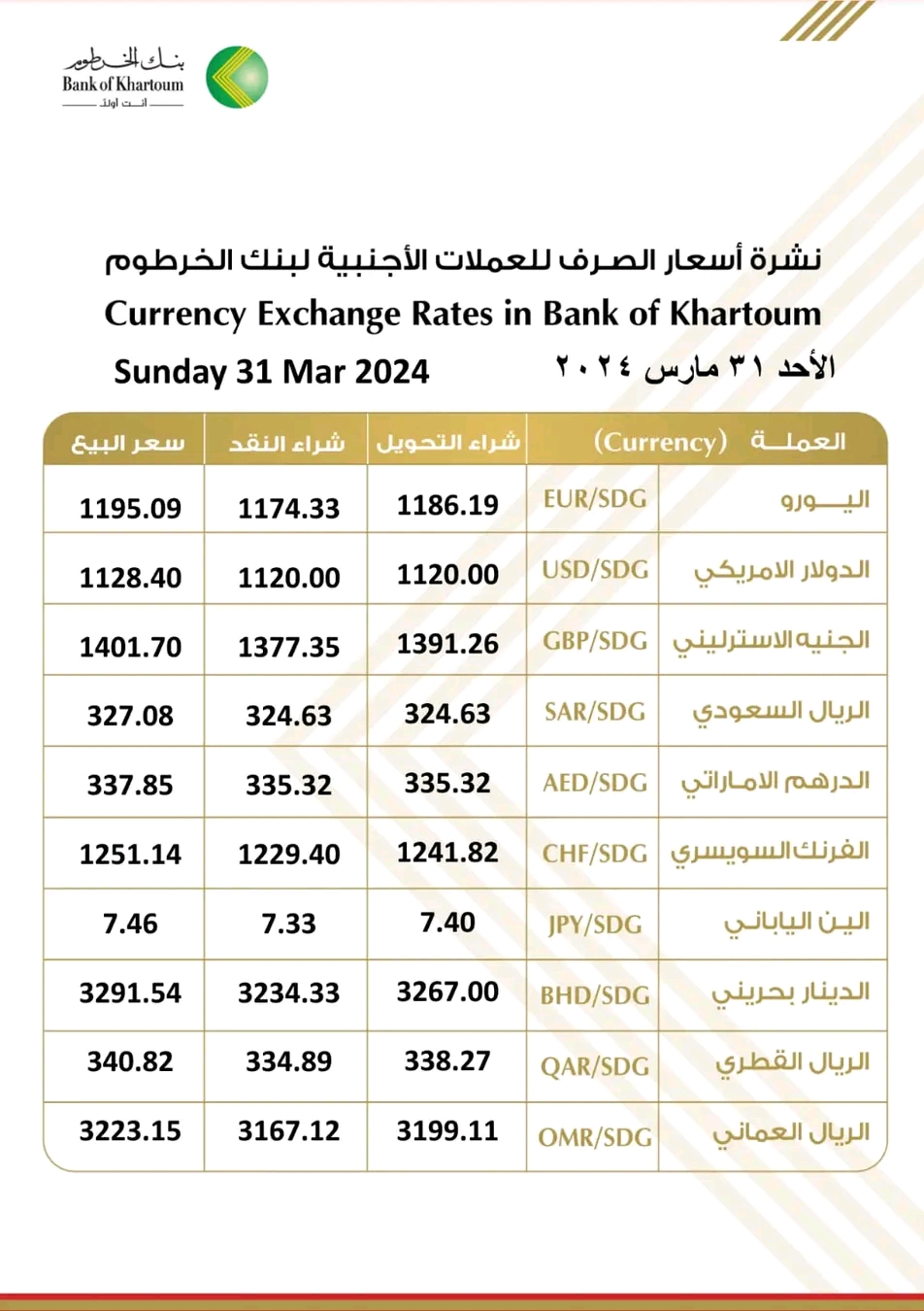 أسعار العملات الأجنبية مقابل الجنيه السوداني اليوم الأحد 