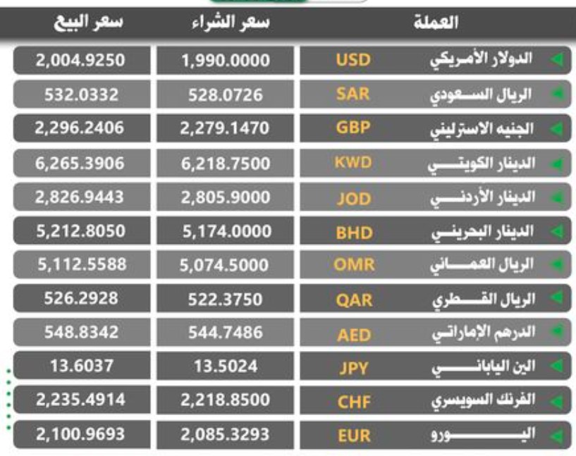 إرتفاع أسعار العملات الأجنبية في السوق السوداء وتباين في البنوك السودانية