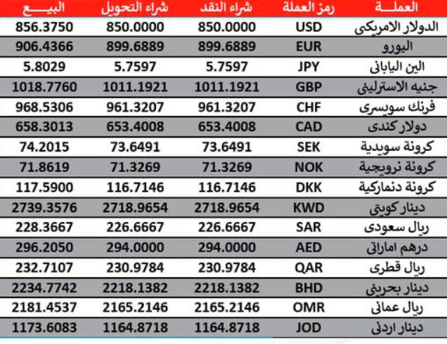 أسعار العملات الأجنبية مقابل الجنيه السوداني في البنوك والسوق السوداء